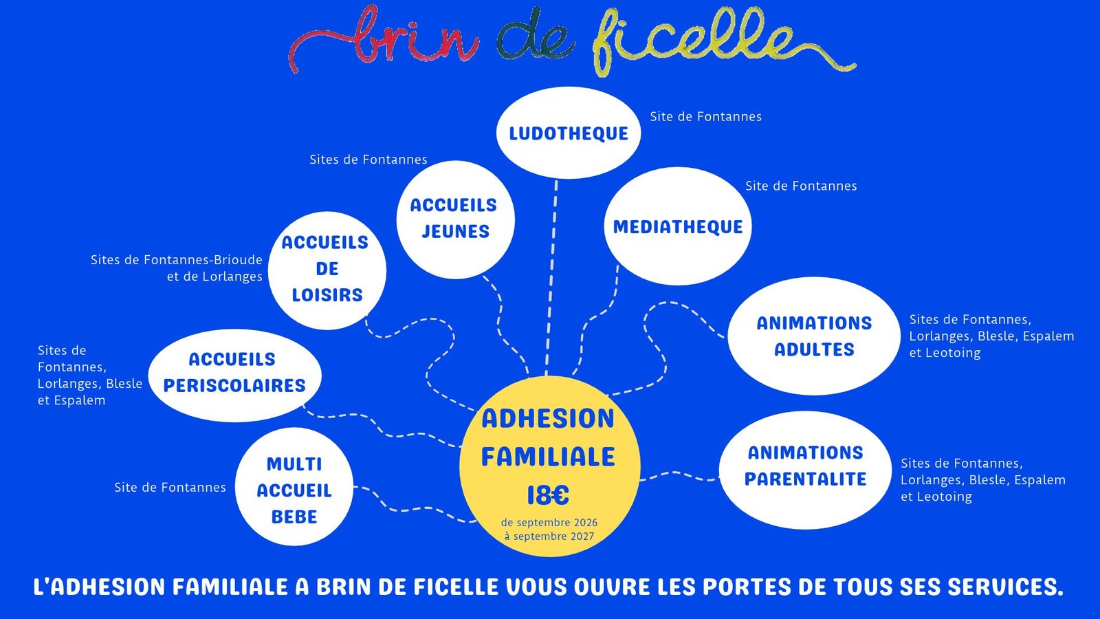 Association